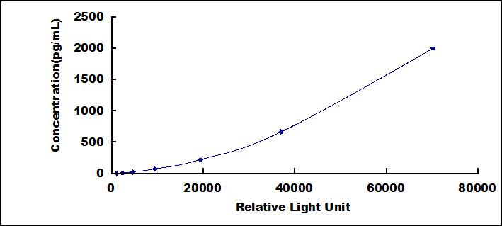 CLIA Kit for Ionized Calcium-binding Adapter Molecule 1 (IBA1)