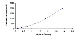 ELISA Kit for Bone Morphogenetic Protein 4 (BMP4)