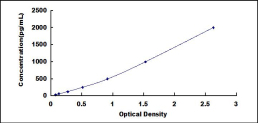 ELISA Kit for Bone Morphogenetic Protein 4 (BMP4)