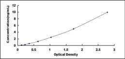 ELISA Kit for Interleukin 8 Receptor Alpha (IL8Ra)