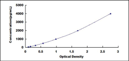 ELISA Kit for Eosinophil Chemotactic Factor (ECF)