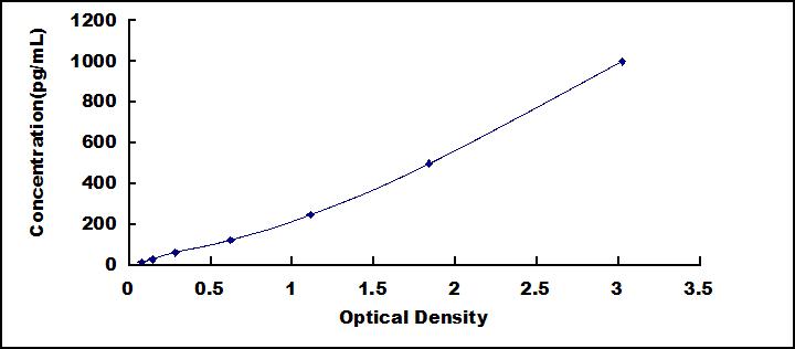 ELISA Kit for Interferon Gamma (IFNg)