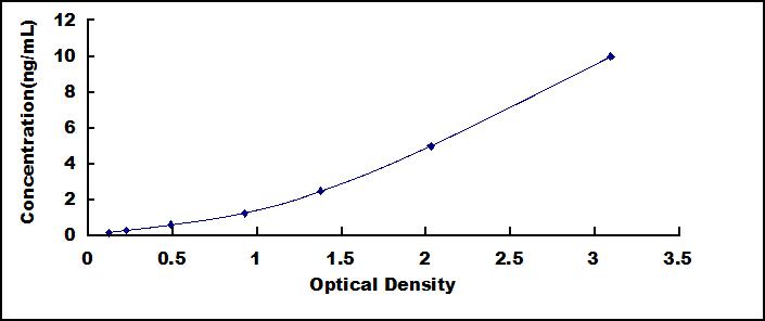 ELISA Kit for Protein SCAF11 (SCAF11)