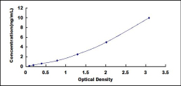 ELISA Kit for Matrix Metalloproteinase 8 (MMP8)