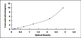 ELISA Kit for Osteoprotegerin (OPG)