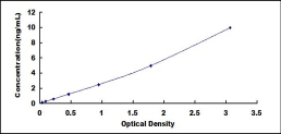 ELISA Kit for Cluster Of Differentiation 40 Ligand (CD40L)