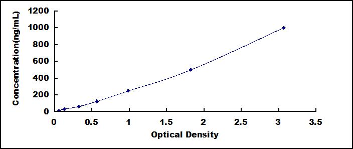 ELISA Kit for Alpha-2-Heremans Schmid Glycoprotein (AHSG)