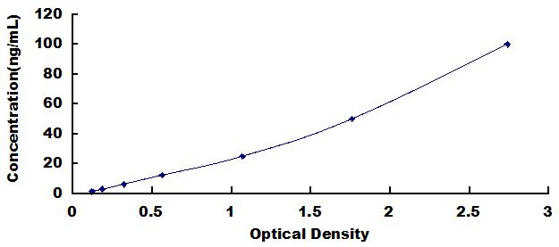 ELISA Kit for Trypsin (TRY)