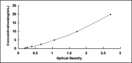 ELISA Kit for Galectin 4 (GAL4)