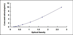 ELISA Kit for Centromere Protein F (CENPF)