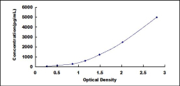 ELISA Kit for Growth Differentiation Factor 9 (GDF9)