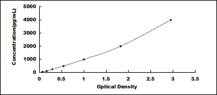 ELISA Kit for Cystatin A (CSTA)