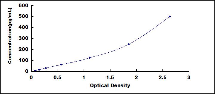 ELISA Kit for Interleukin 1 Beta (IL1b)