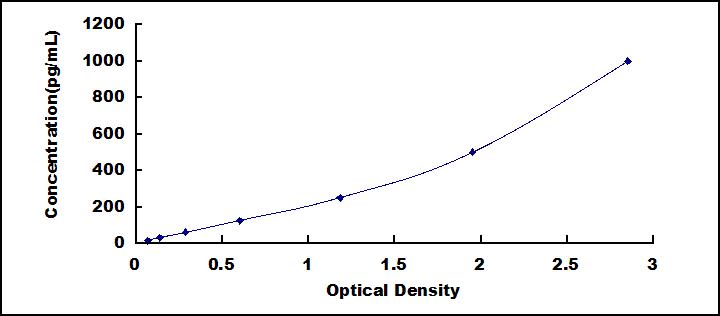 ELISA Kit for Aquaporin 9 (AQP9)