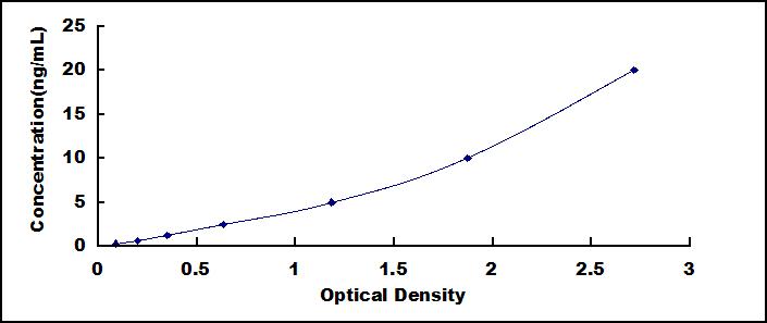 ELISA Kit for Aquaporin 4 (AQP4)