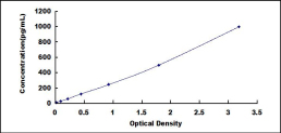 ELISA Kit for Granzyme B (GZMB)