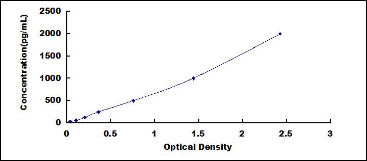 ELISA Kit for A Disintegrin And Metalloprotease 8 (ADAM8)