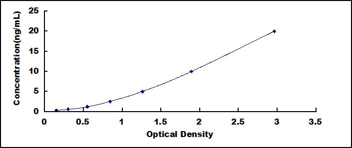 ELISA Kit for Pepsin (PP)