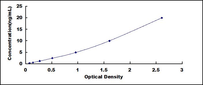 ELISA Kit for Dopamine Receptor D2 (DRD2)