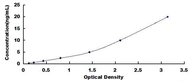 ELISA Kit for Alcohol Dehydrogenase 1 (ADH1)