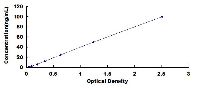 ELISA Kit for Mucin 2 (MUC2)