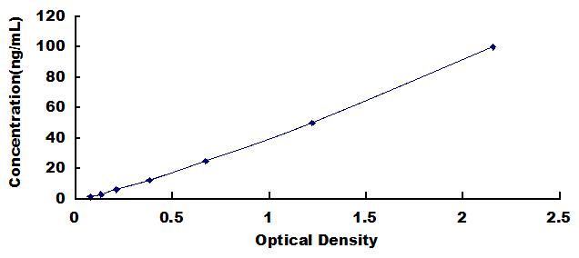 ELISA Kit for Desmoglein 1 (DSG1)