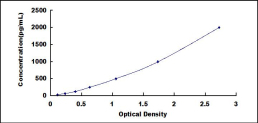 ELISA Kit for Lactoferrin (LTF)