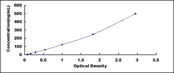 ELISA Kit for Ischemia Modified Albumin (IMA)