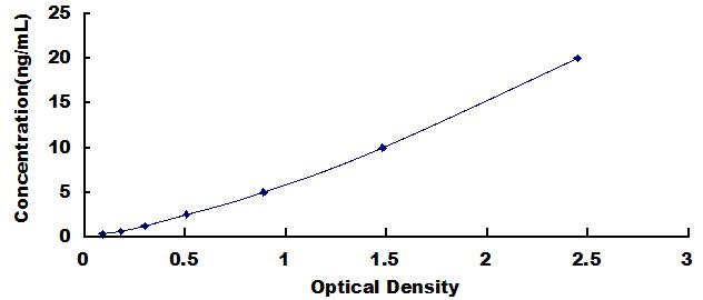 ELISA Kit for Insulin Receptor (INSR)