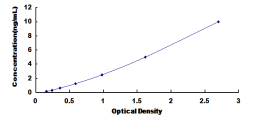 ELISA Kit for Tubulin Polymerization Promoting Protein (TPPP)