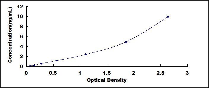 ELISA Kit for Trefoil Factor 1 (TFF1)