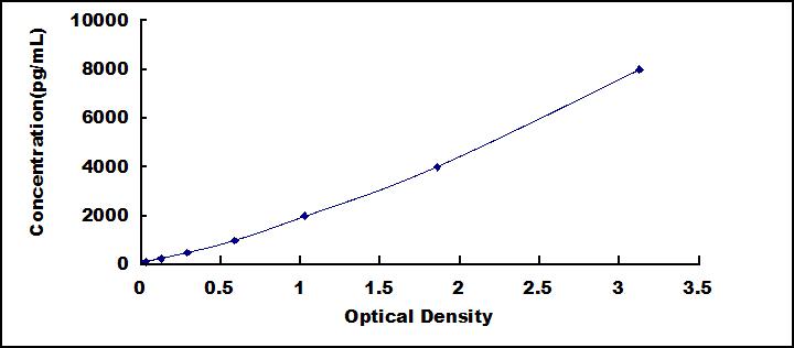 ELISA Kit for Transferrin Receptor (TFR)