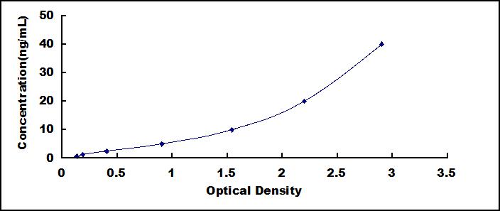 ELISA Kit for Heart-type Fatty Acid Binding Protein (H-FABP)