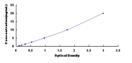 ELISA Kit for Microtubule Associated Protein 4 (MAP4)