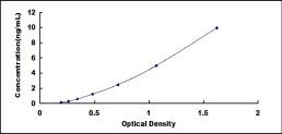 ELISA Kit for 15-Lipoxygenase-2 (15-LO-2)