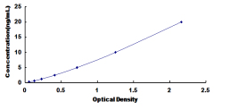 ELISA Kit for Adenylate Cyclase 10, Soluble (ADCY10)