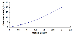 ELISA Kit for Adenylate Cyclase 10, Soluble (ADCY10)