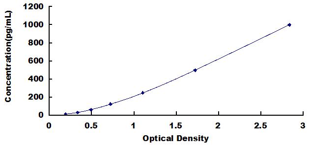 ELISA Kit for Heparin Binding Epidermal Growth Factor Like Growth Factor (HBEGF)