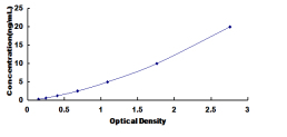 ELISA Kit for Density Enhanced Phosphatase 1 (DEP1)