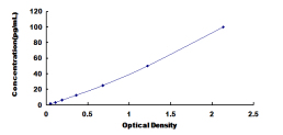 ELISA Kit for Cluster Of Differentiation 23 (CD23)