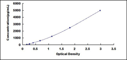 ELISA Kit for Bone Morphogenetic Protein 9 (BMP9)