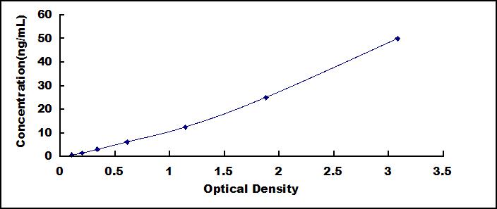 ELISA Kit for Selenoprotein P1, Plasma (SEPP1)