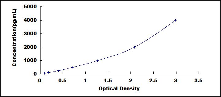 ELISA Kit for Hepcidin (Hepc)