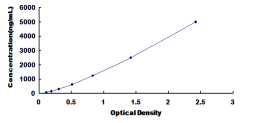 ELISA Kit for Transferrin (TF)