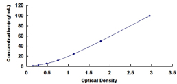 ELISA Kit for Collagen Type IX Alpha 1 (COL9a1)