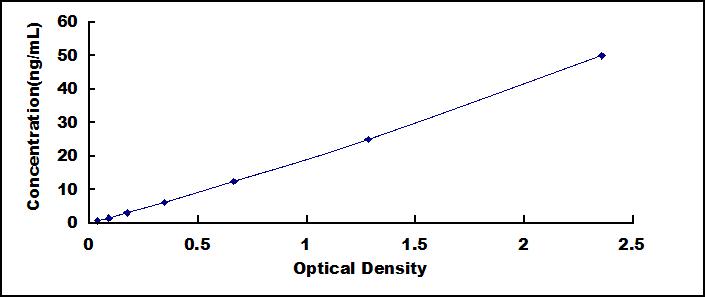 ELISA Kit for Apolipoprotein M (APOM)