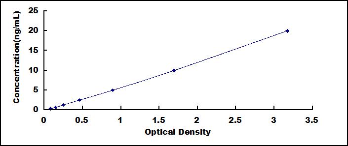 ELISA Kit for Apolipoprotein M (APOM)