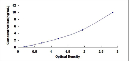 ELISA Kit for Charcot Leyden Crystal Protein (CLC)