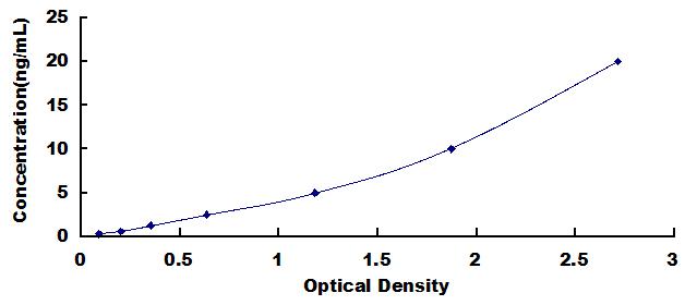 ELISA Kit for Cathepsin E (CTSE)