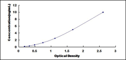 ELISA Kit for Gastrokine 1 (GKN1)